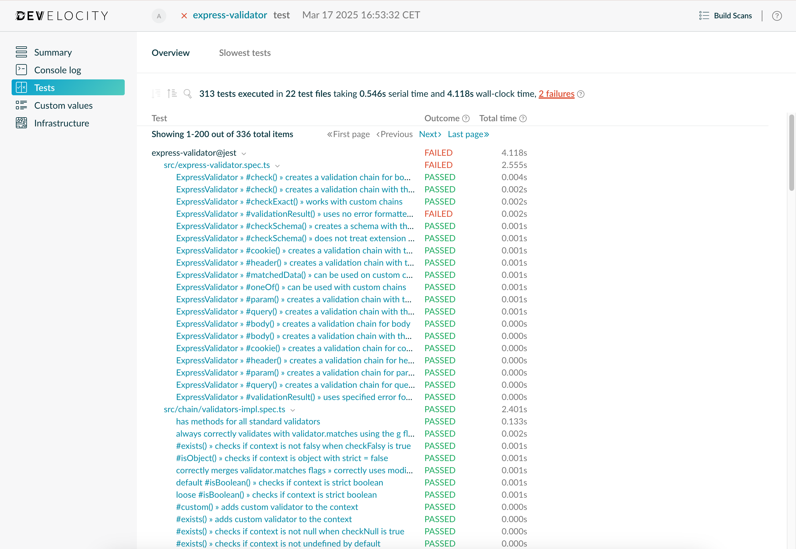 test overview